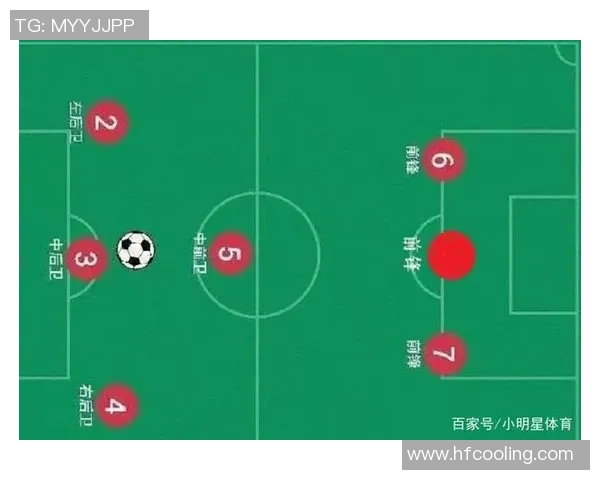 深入分析上海足球队阵地战战术特点与实施策略 深入分析上海足球队阵地战战术特点与实施策略