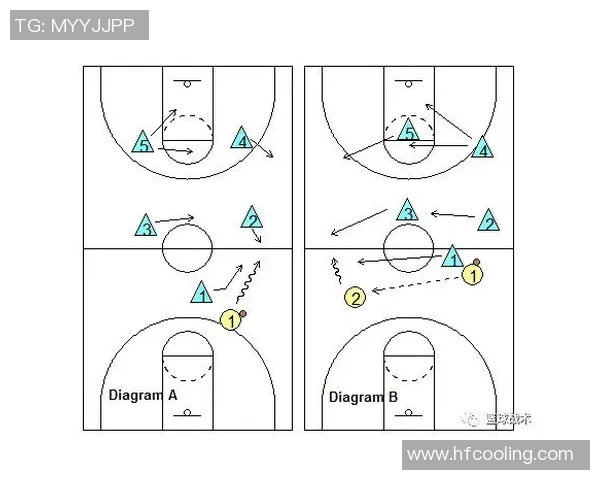 篮球新手必看:从基础到战术的全面入门指南与实用技巧分享 篮球新手必看:从基础到战术的全面入门指南与实用技巧分享