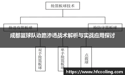 关键词4
